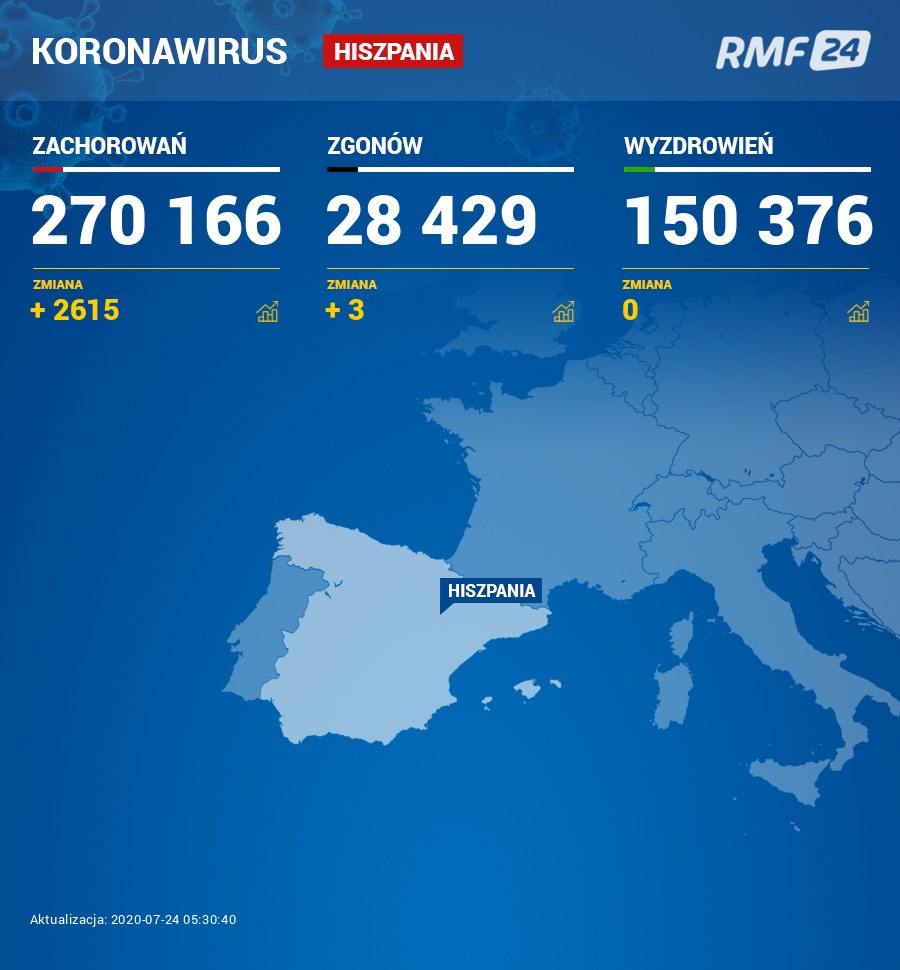 Koronawirus w Hiszpanii /Grafika RMF FM