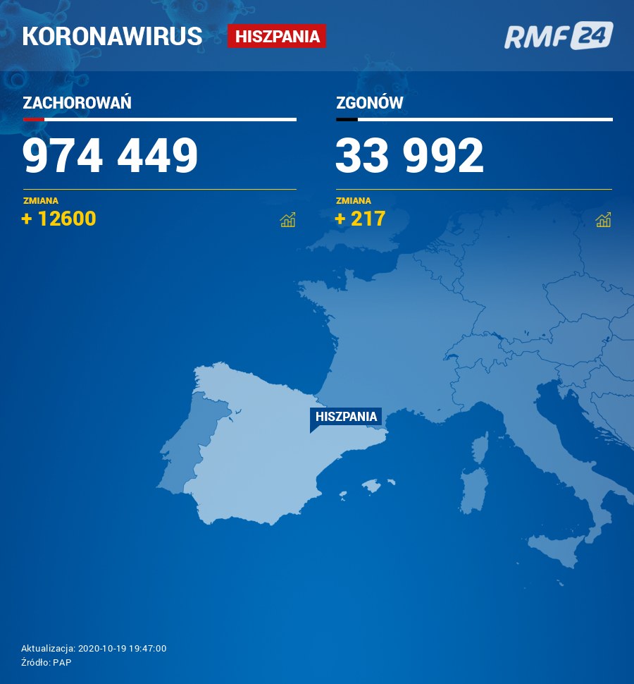 Koronawirus w Hiszpanii /RMF FM /RMF FM