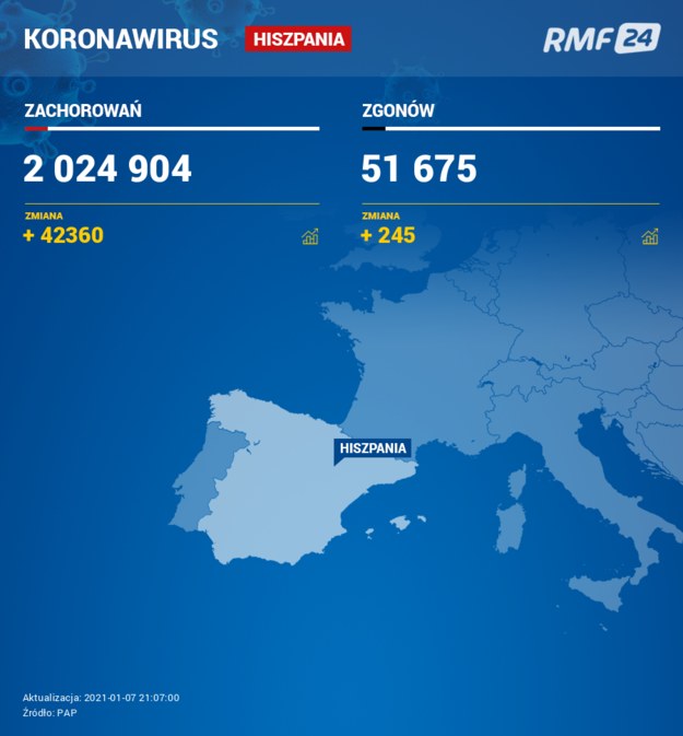 Koronawirus w Hiszpanii /RMF24