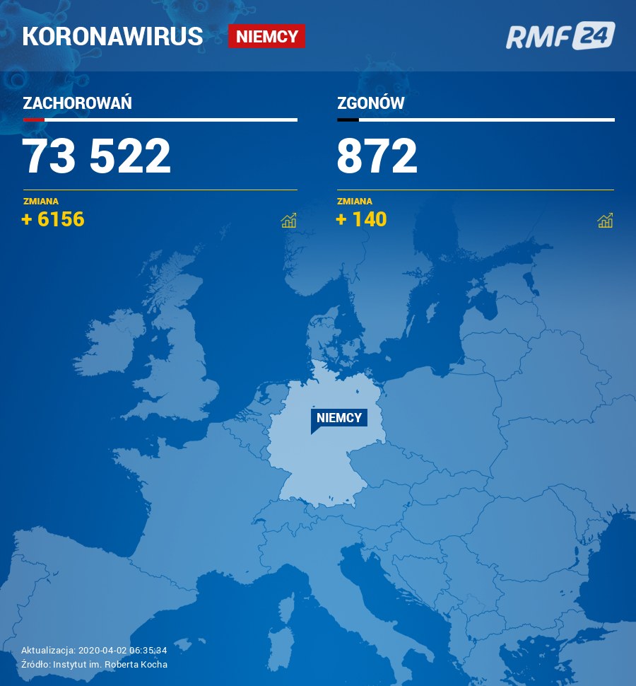 Koronawirus w Niemczech /RMF FM /RMF FM