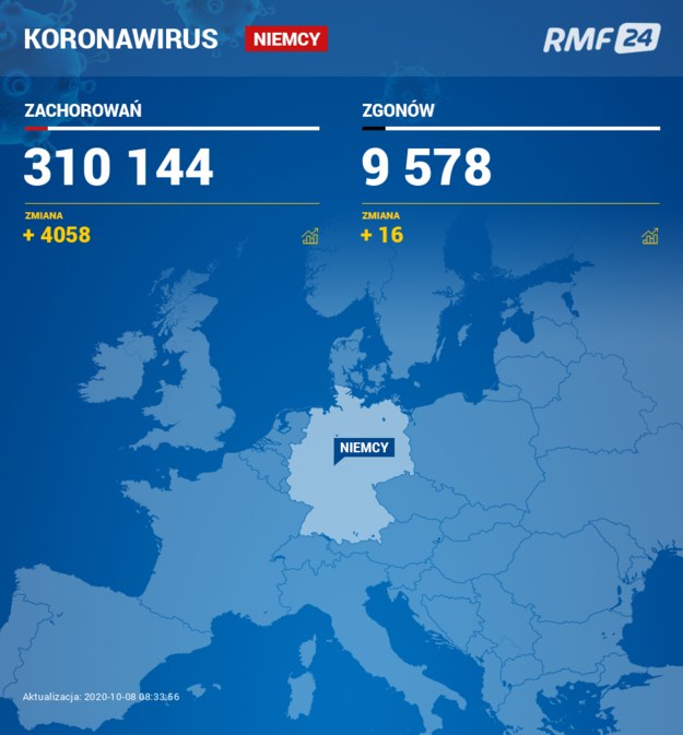 Koronawirus w Niemczech /RMF FM