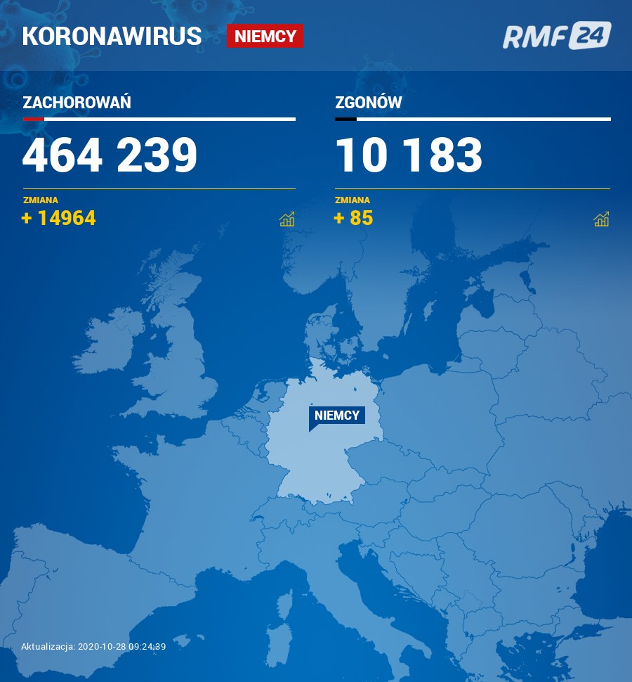 Koronawirus w Niemczech /RMF24
