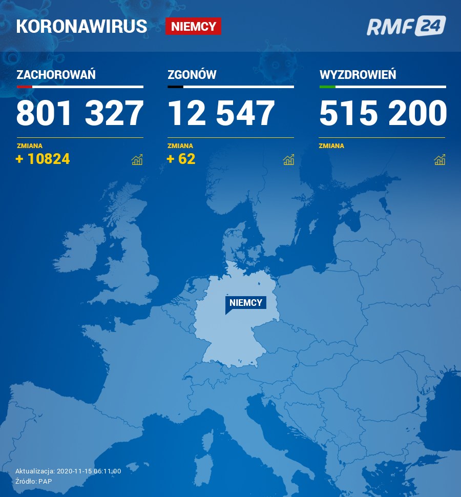 Koronawirus w Niemczech /RMF24