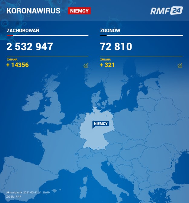 Koronawirus w Niemczech /RMF24