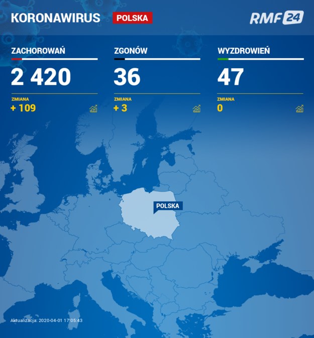 Koronawirus w Polsce /RMF FM