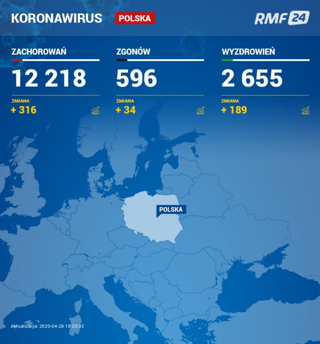 Koronawirus w Polsce /RMF FM /RMF FM