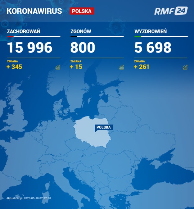 Koronawirus w Polsce /RMF FM /RMF FM