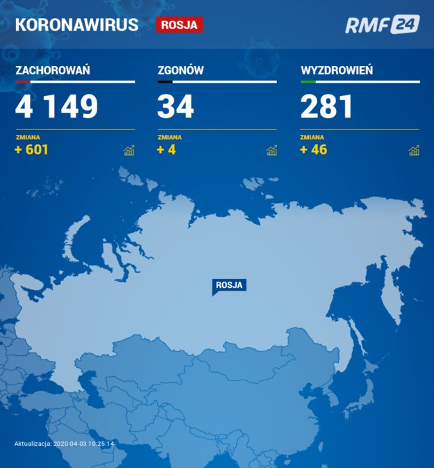 Koronawirus w Rosji /RMF FM /RMF FM