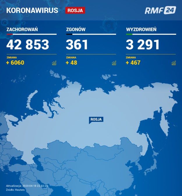 Koronawirus w Rosji /RMF FM