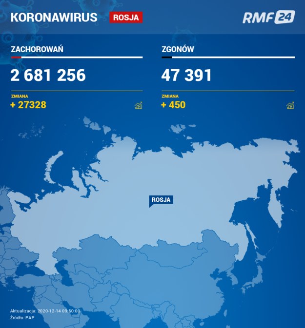 Koronawirus w Rosji /RMF FM