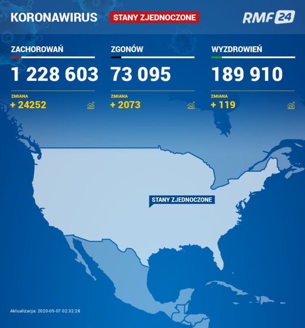 Koronawirus w Stanach Zjednoczonych /RMF FM /RMF FM