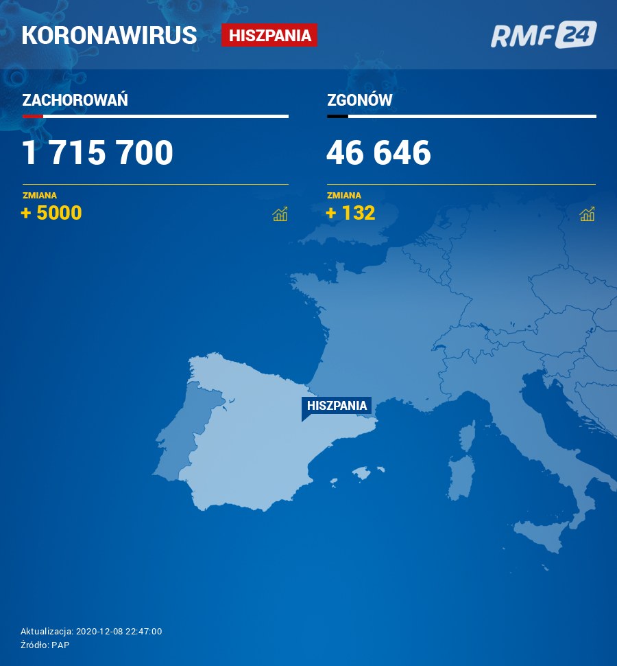 Koronawirus w w Hiszpanii /RMF FM
