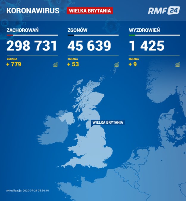 Koronawirus w Wielkiej Brytanii /Grafika RMF FM