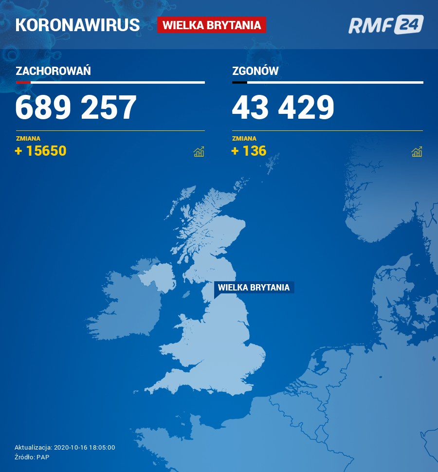 Koronawirus w Wielkiej Brytanii /RMF FM /RMF FM