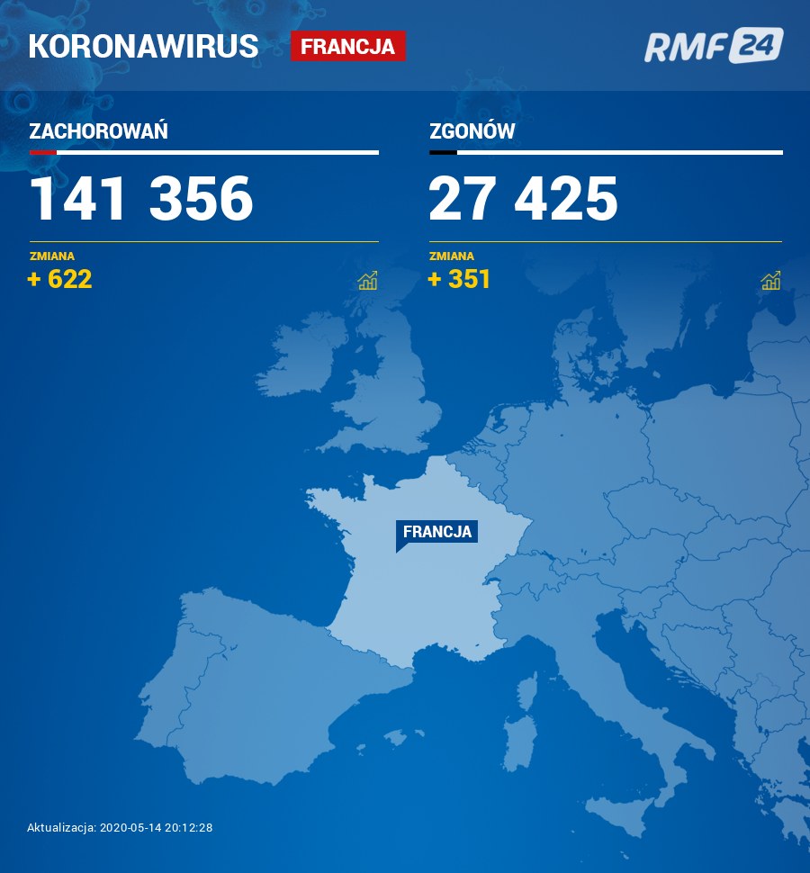 Koronawirus we Francji /RMF FM /RMF FM