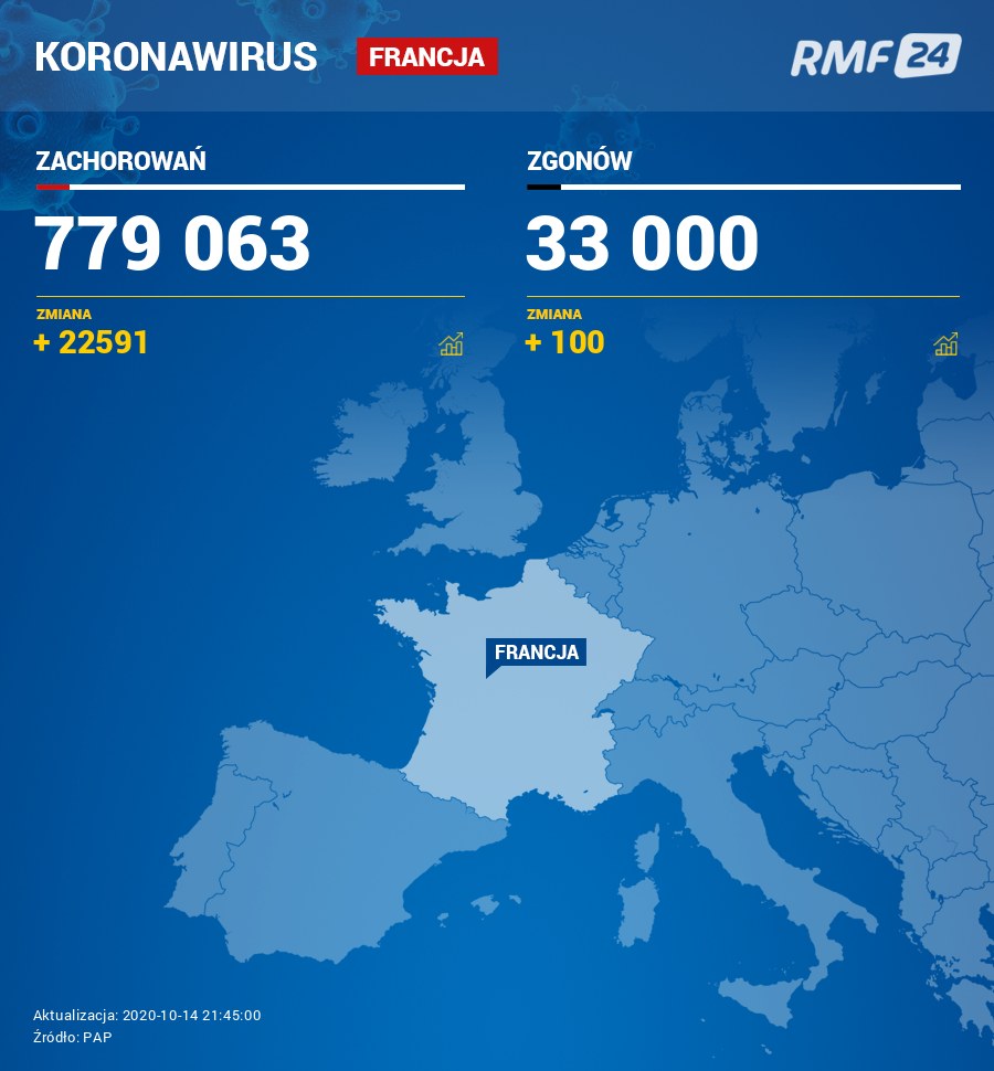 Koronawirus we Francji /RMF FM /RMF FM