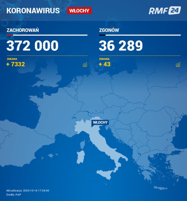 Koronawirus we Włoszech /RMF FM /RMF FM