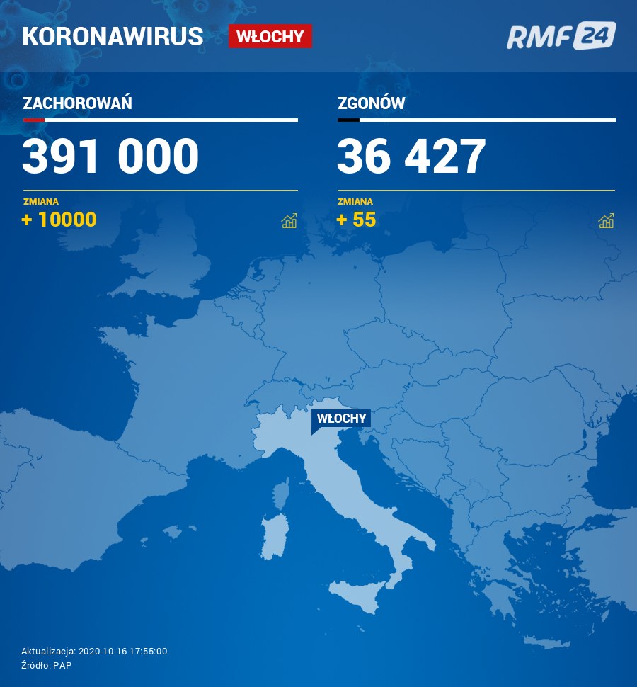 Koronawirus we Włoszech /RMF FM /RMF FM