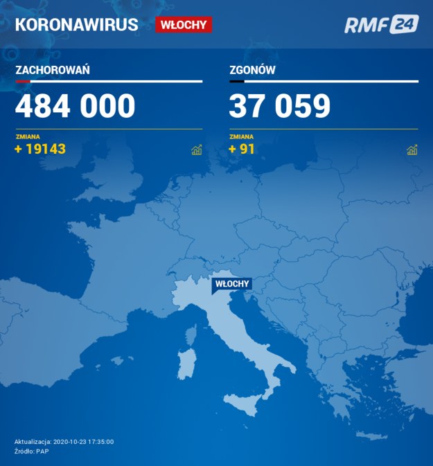 Koronawirus we Włoszech /RMF FM /RMF FM