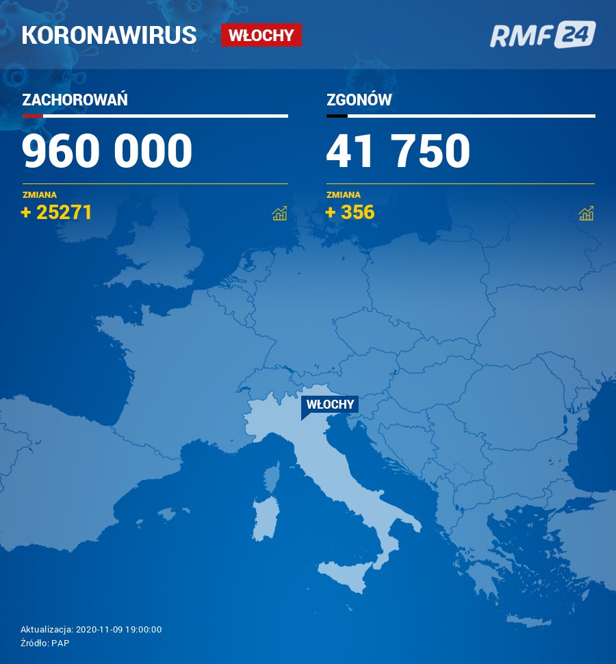 Koronawirus we Włoszech /RMF24