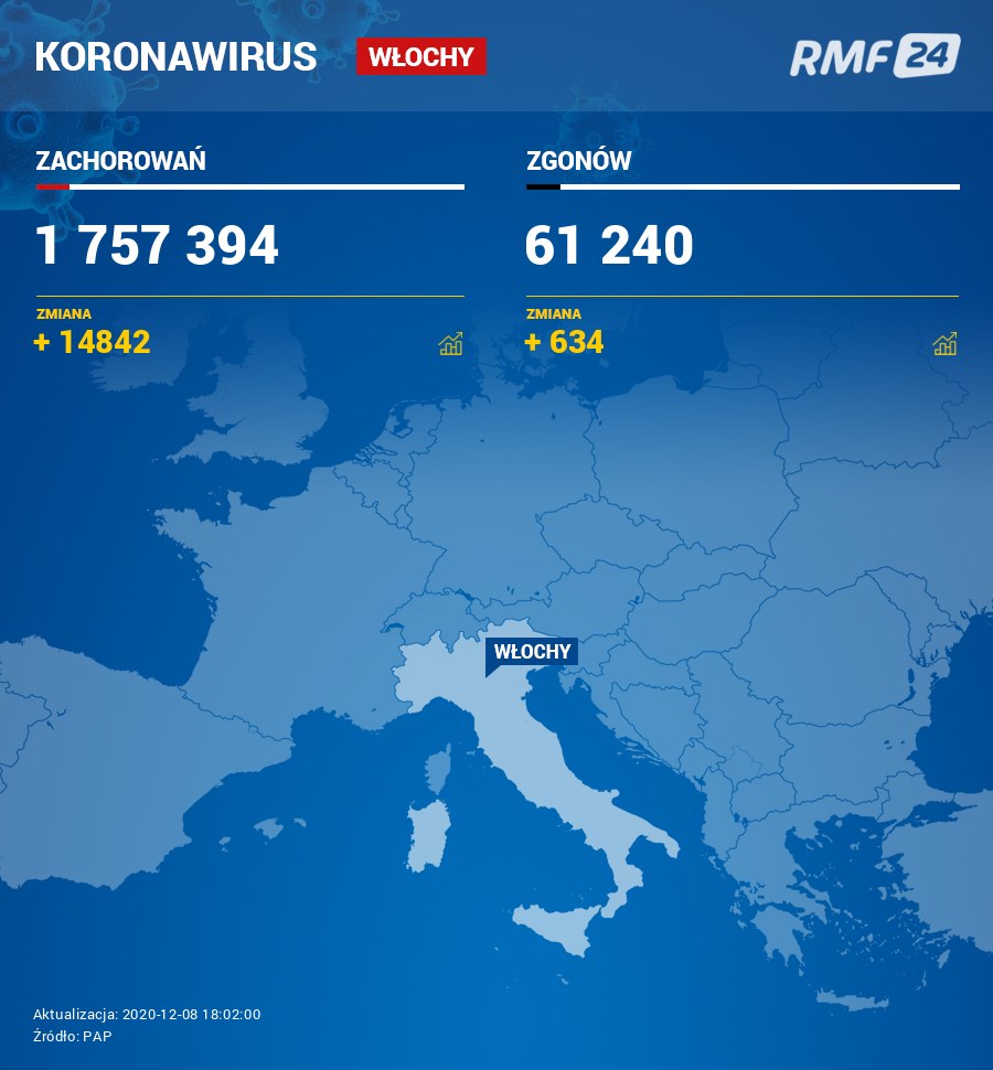 Koronawirus we Włoszech /RMF24
