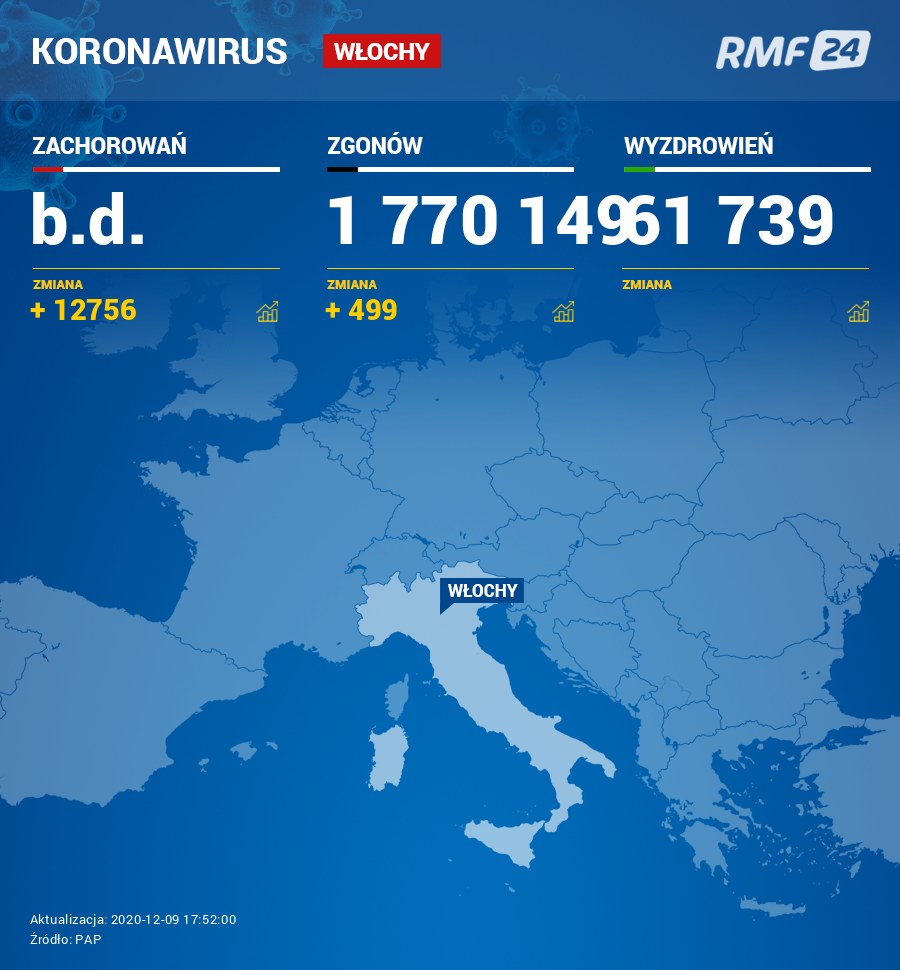 Koronawirus we Włoszech /RMF24