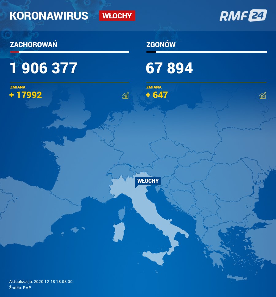 Koronawirus we Włoszech /RMF24