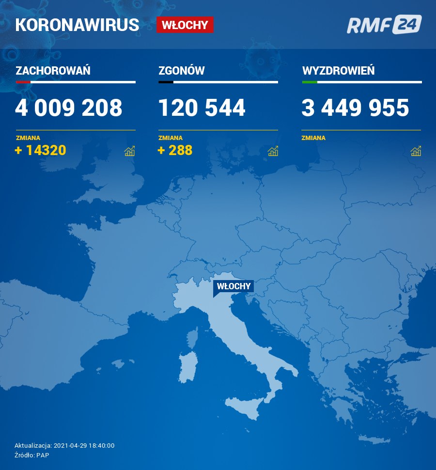 Koronawirus we Włoszech /RMF24