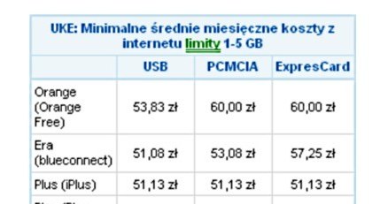 Koszty internetu mobilnego u poszczególnych operatorów /Media2
