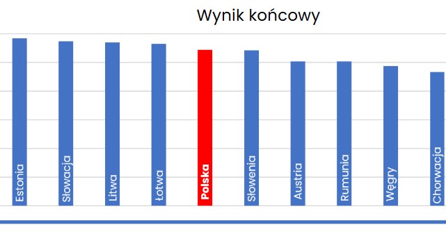 . Krajem o największym potencjale rynku pracy okazują się Czechy. /Informacja prasowa