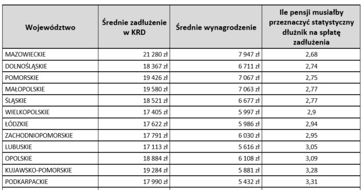 Krajowy Rejestr Długów /