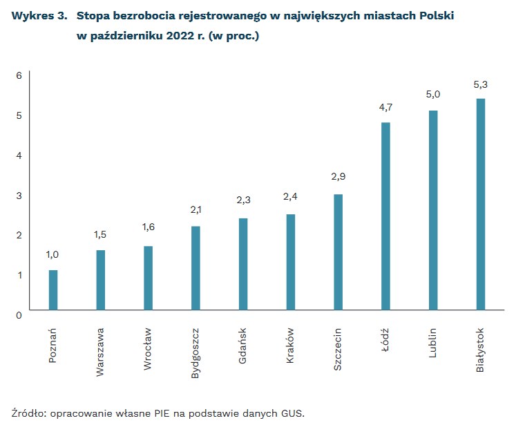 Kraków liderem rankingu PIE /Informacja prasowa