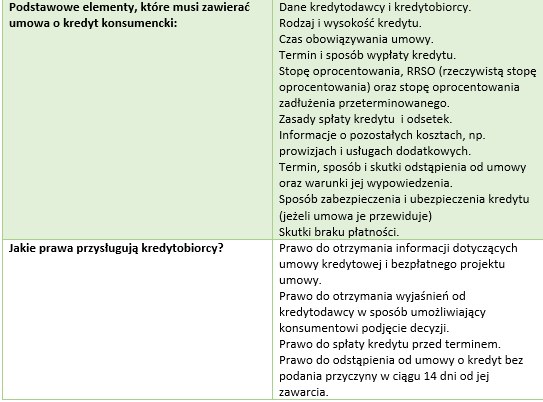 Kredyt konsumencki, część 2. /INTERIA.PL