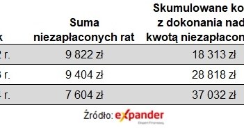 Kredyt na 300 tys. zł, na 30 lat, udzielony w kwietniu 2021 r. /Źródło: Expander /