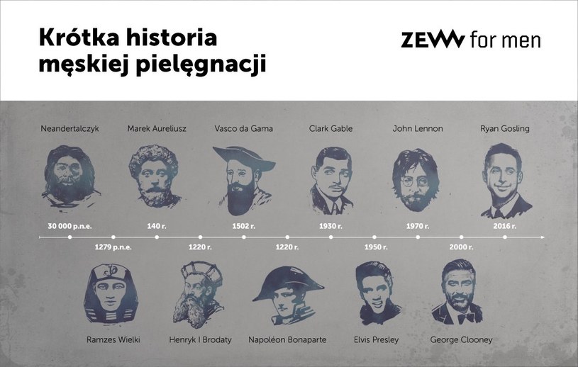 Krótka historia męskiej pielęgnacji /materiały prasowe