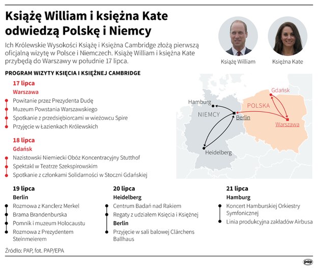 Książę William i księżna Kate odwiedzą Polskę i Niemcy /Maciej Zieliński /PAP