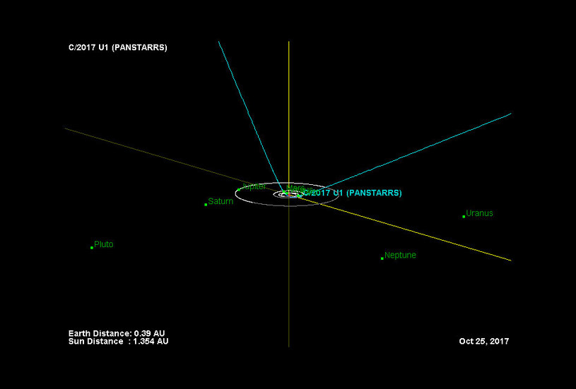 Kształt orbity C/2017 U1 (1I/2017 U1) w zewnętrznym Układzie Słonecznym /NASA