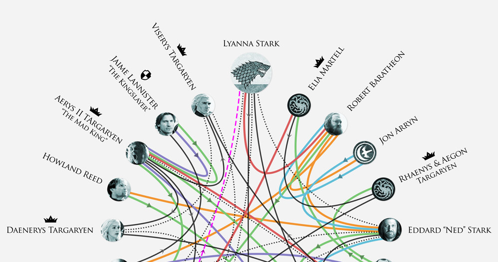 Kto jest kim w "Grze o tron" /materiały prasowe