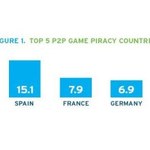 Kto piraci najwięcej na świecie?