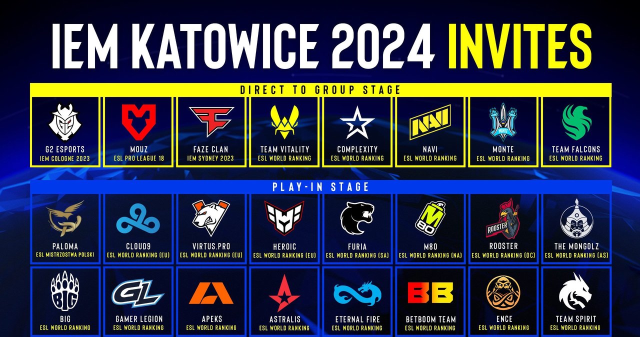 Kto z polskich graczy zawalczy o puchar Intel Extreme Masters Katowice? /materiały prasowe