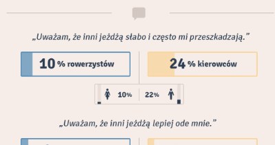 Kto zostanie królem polskich szos? /Peek&Quick /materiały prasowe