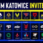 Kto zostanie nowym mistrzem IEM Katowice? Polacy mają szanse!