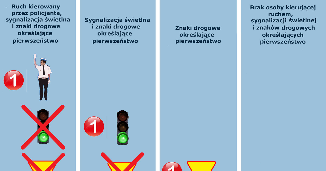 Których zasad powinniśmy przestrzegać w której sytuacji /INTERIA.PL/IAR