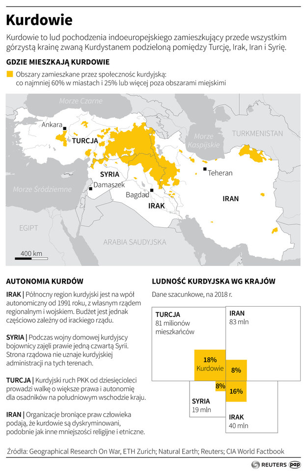 Kurdowie /PAP/REUTERS  - Maciej Zieliński /PAP