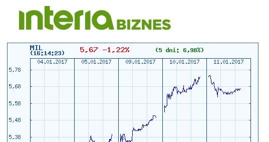 Kurs akcji Banku Millennium na parkiecie GPW w Warszawie w ostatnich pięciu dniach /INTERIA.PL