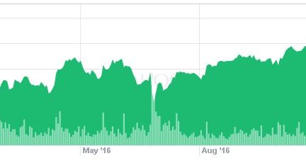 Kurs akcji Citigroup na NYSE od początku 2016 r. /.