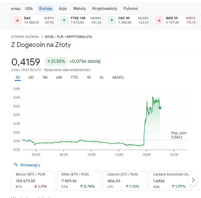 Kurs Dogecoin /Zrzut ekranu