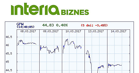 Kurs GPW w ostatnich popięciu dniach /INTERIA.PL