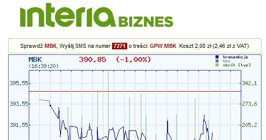 Kurs mBanku na dzisiejszej sesji GPW /INTERIA.PL