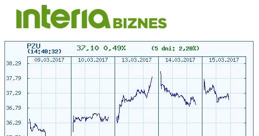 Kurs PZU w ostatnich pięciu dniach /INTERIA.PL